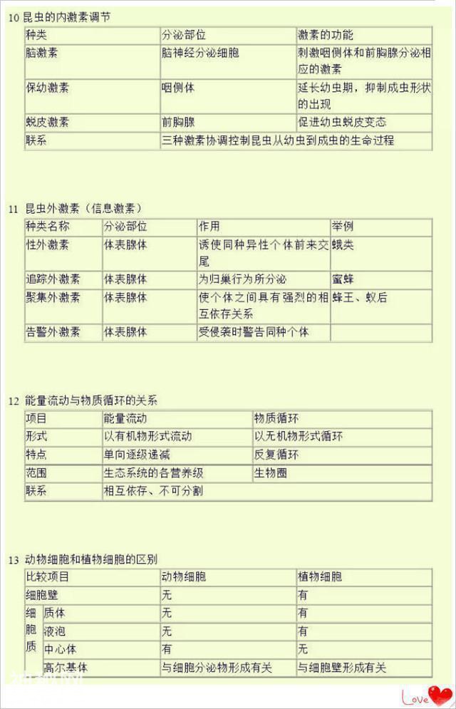 712分高考状元：高中3年生物必考重点全在这，老师都拿去当教材！-6.jpg