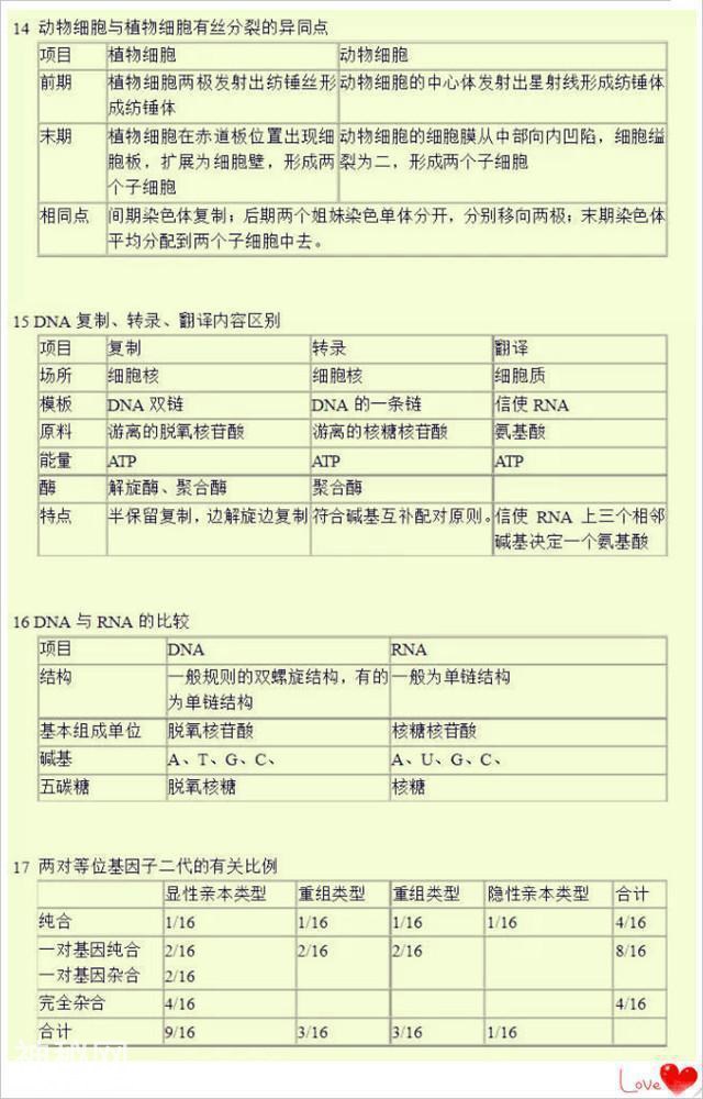 712分高考状元：高中3年生物必考重点全在这，老师都拿去当教材！-7.jpg