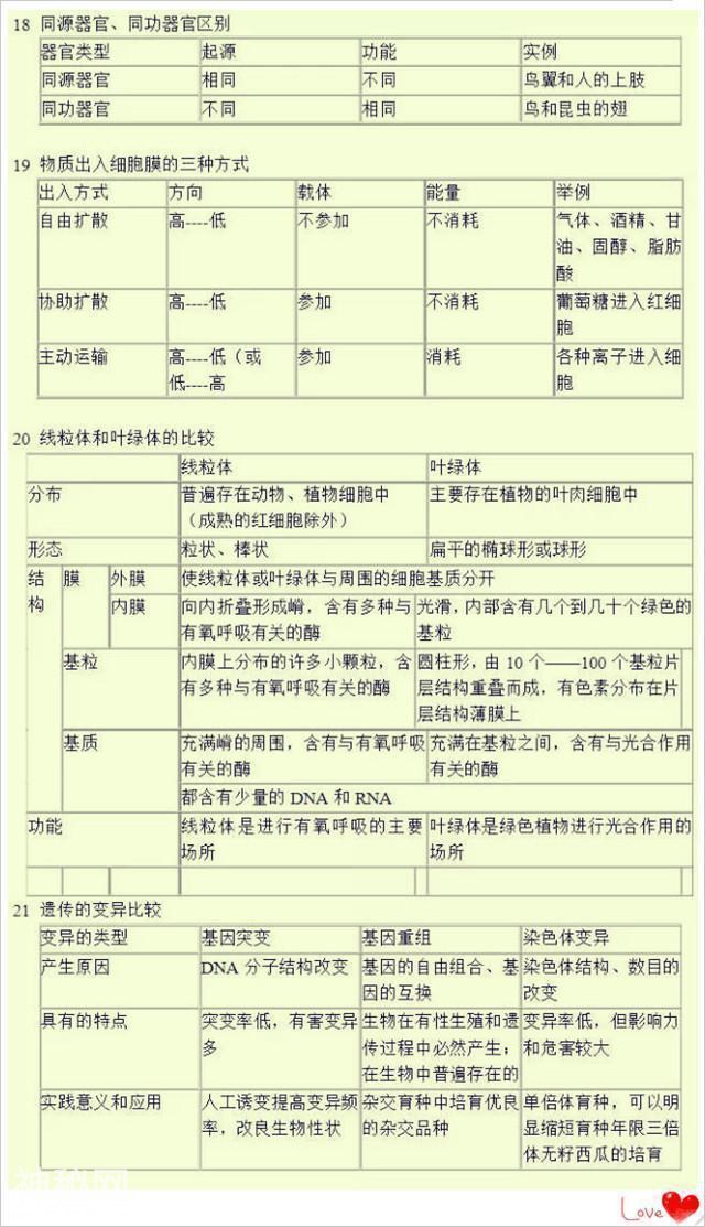 712分高考状元：高中3年生物必考重点全在这，老师都拿去当教材！-8.jpg