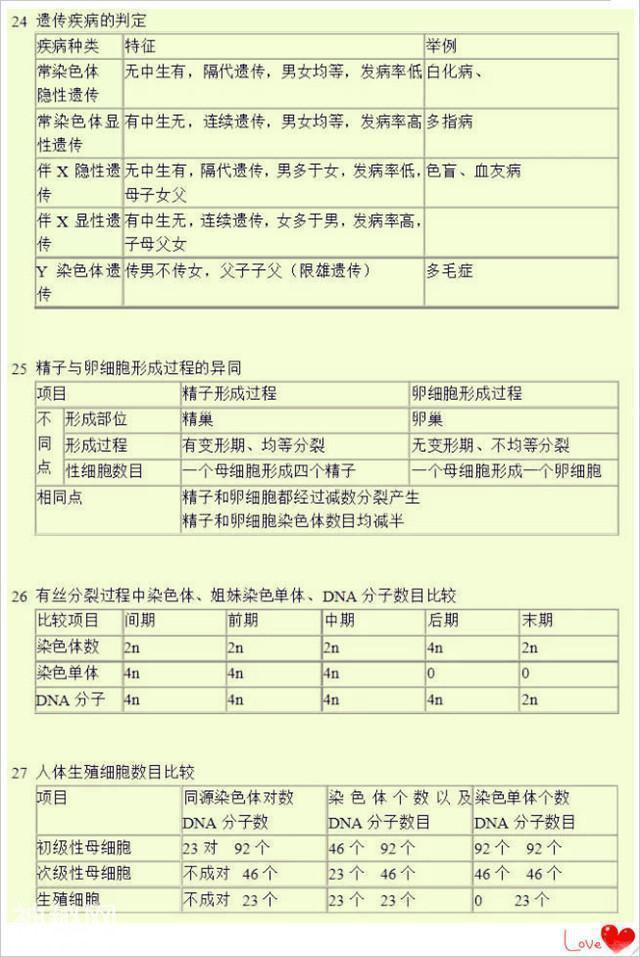 712分高考状元：高中3年生物必考重点全在这，老师都拿去当教材！-10.jpg