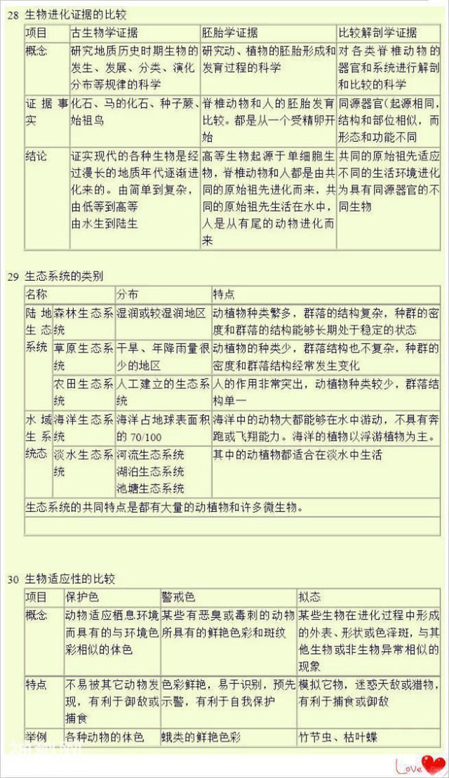 712分高考状元：高中3年生物必考重点全在这，老师都拿去当教材！-11.jpg