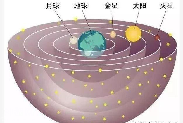 惊人发现：宇宙正围绕地球为中心的轴旋转，宇宙深处有大量的水-2.jpg