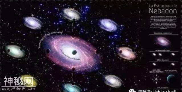 惊人发现：宇宙正围绕地球为中心的轴旋转，宇宙深处有大量的水-3.jpg