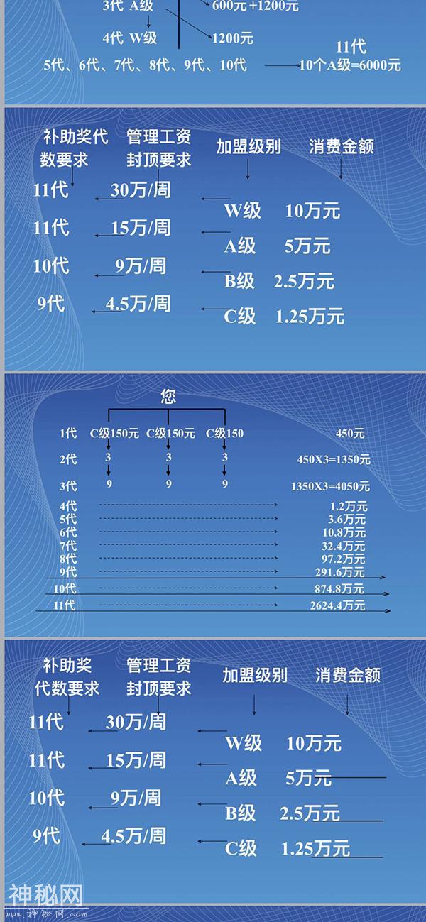 华林传销魔术：美国总部、诺奖理论和未获准直销的明星产品-1.jpg