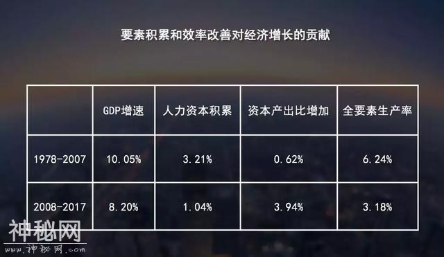 “人文清华”讲坛｜白重恩：中国经济何处破局-5.jpg