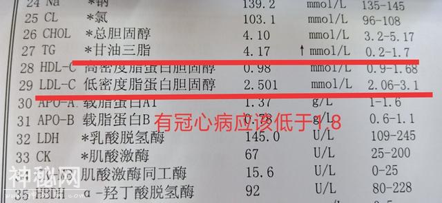 体检发现血液里这个指标正常别沾沾自喜，因为人家分三六九等-2.jpg