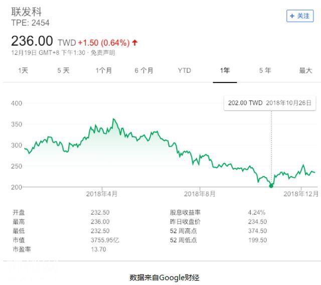 失去了金立、美图，联发科在国内市场真的没什么朋友了吗？-1.jpg