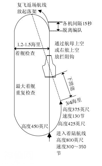 航母阻拦索拦停战机凭借哪些绝技-1.jpg
