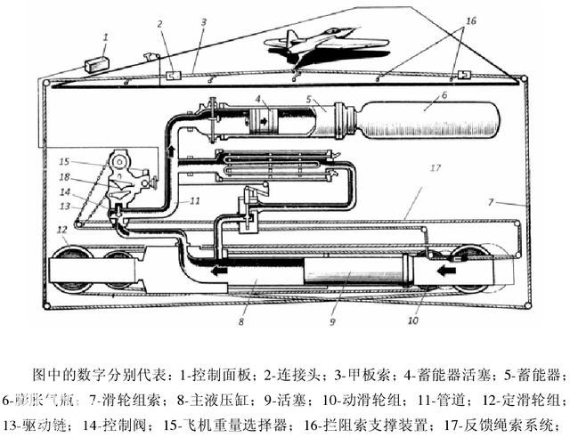 航母阻拦索拦停战机凭借哪些绝技-10.jpg