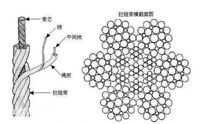 航母阻拦索拦停战机凭借哪些绝技-8.jpg