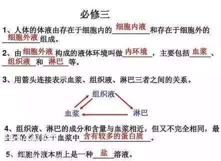 高中生物必考重点知识填空版-23.jpg