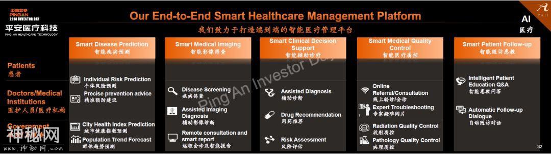 科技巨头，中国平安的新名片-4.jpg