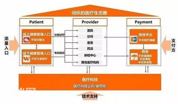 科技巨头，中国平安的新名片-8.jpg