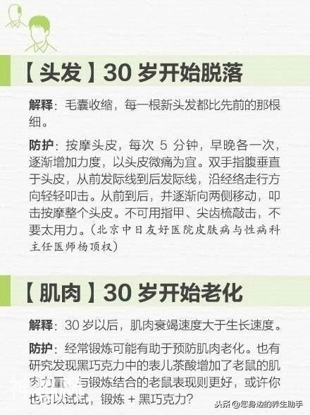 人体的器官都是有寿命的，这些现象说明器官开始衰老-2.jpg