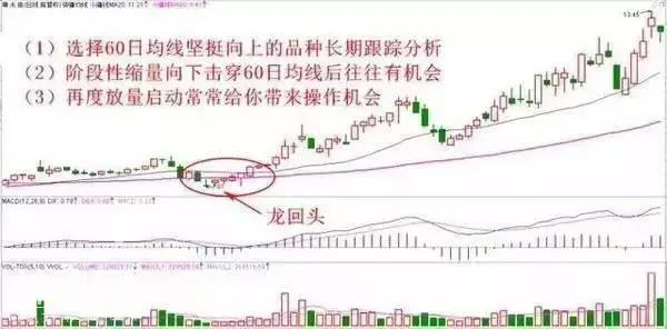 60日生命线买入法绝技，生命线拐头向下，清仓离场，走平转向上，重仓介入-4.jpg