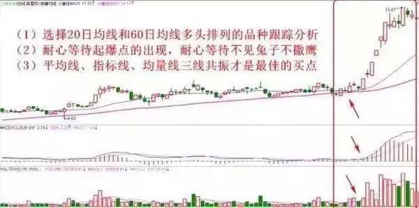 60日生命线买入法绝技，生命线拐头向下，清仓离场，走平转向上，重仓介入-1.jpg