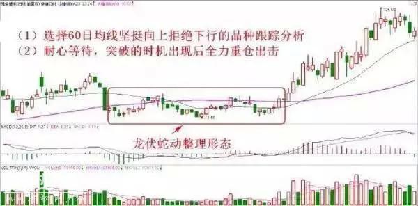 60日生命线买入法绝技，生命线拐头向下，清仓离场，走平转向上，重仓介入-5.jpg