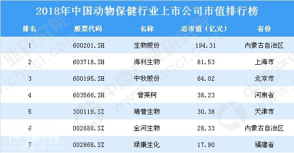 2018年中国动物保健行业上市公司市值排行榜-1.jpg