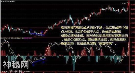 准确率极高的抄底三步曲，庄家就怕你知道这一抄底大赚绝技-1.jpg