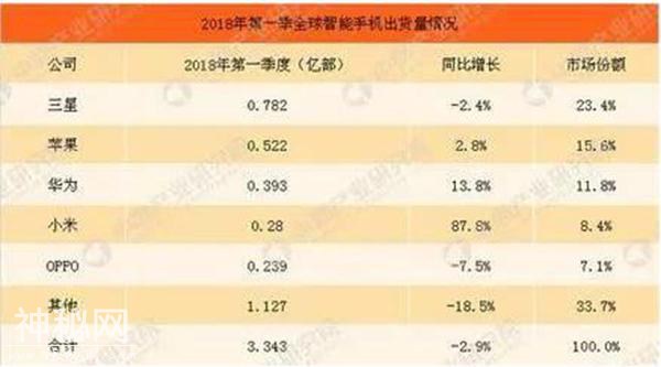 科技来电：为什么只有中美韩三国在做手机-8.jpg