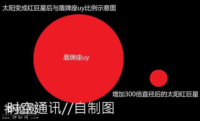 宇宙中的巨无霸盾牌座uy到底有多大 对我们有什么影响？-2.jpg