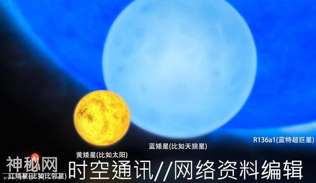 宇宙中的巨无霸盾牌座uy到底有多大 对我们有什么影响？-4.jpg