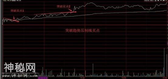 15年经验总结：手把手教你分时T+0绝技，看懂就赚-1.jpg