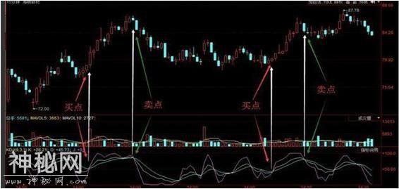15年经验总结：手把手教你分时T+0绝技，看懂就赚-2.jpg