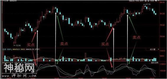 15年经验总结：手把手教你分时T+0绝技，看懂就赚-2.jpg