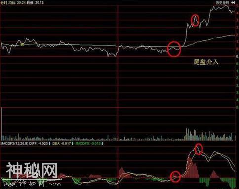 15年经验总结：手把手教你分时T+0绝技，看懂就赚-5.jpg