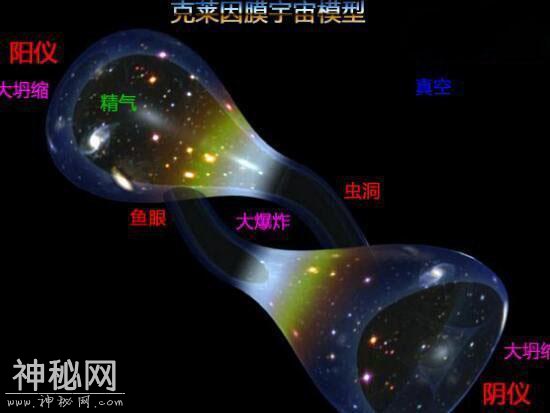 宇宙或许是一个高维度的克莱因瓶，不提升维度就永远逃不出去-3.jpg