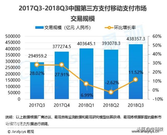 支付宝VS微信，2019年谁将领跑第三方移动支付-1.jpg