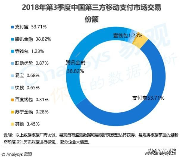 支付宝VS微信，2019年谁将领跑第三方移动支付-2.jpg