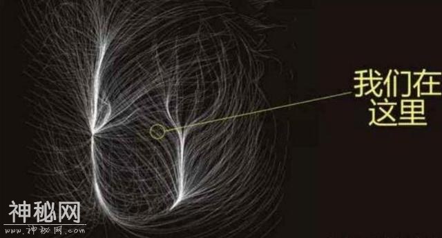 3维空间之外有10500个平行宇宙？科学家告诉我们宇宙之外还有什么-3.jpg