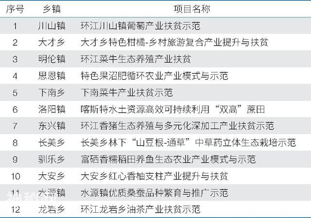 科技引领“精准扶贫 精准脱贫”-1.jpg