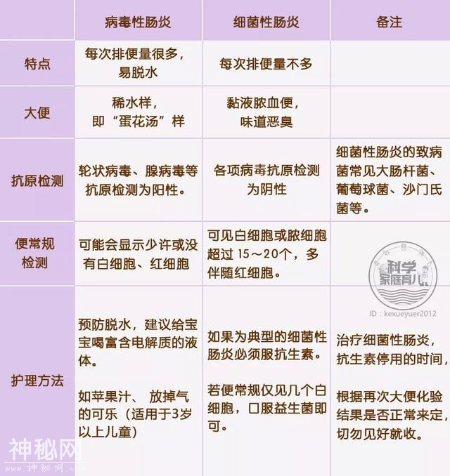 细菌感染or病毒感染？别急！3步全解决，在家做判断！-4.jpg