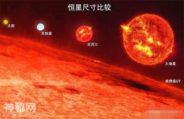 比地球大2亿亿倍的盾牌座uy是宇宙最大星体吗？在它面前不值一提-1.jpg