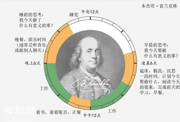 历史名人的作息时间表和生活习惯，原来他们的早上都起这么早-7.jpg