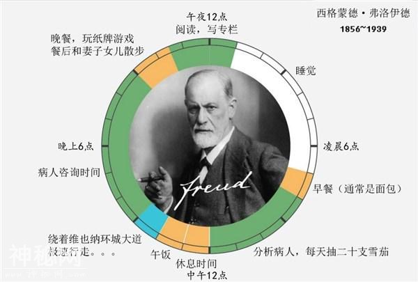 历史名人的作息时间表和生活习惯，原来他们的早上都起这么早-4.jpg