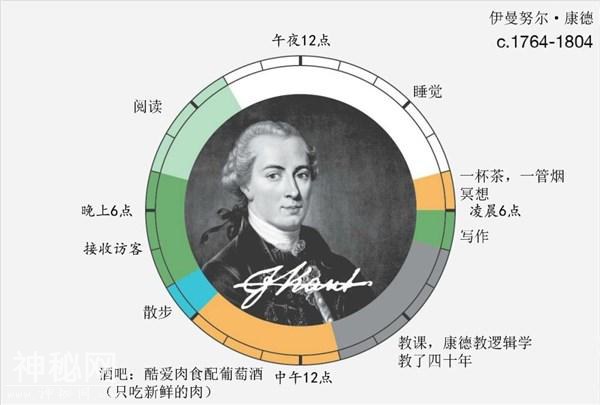 历史名人的作息时间表和生活习惯，原来他们的早上都起这么早-5.jpg