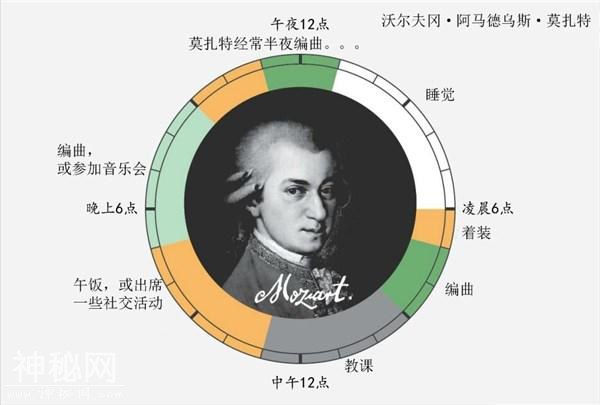 历史名人的作息时间表和生活习惯，原来他们的早上都起这么早-3.jpg