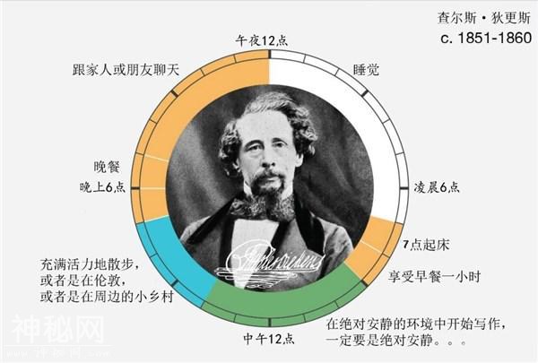 历史名人的作息时间表和生活习惯，原来他们的早上都起这么早-6.jpg