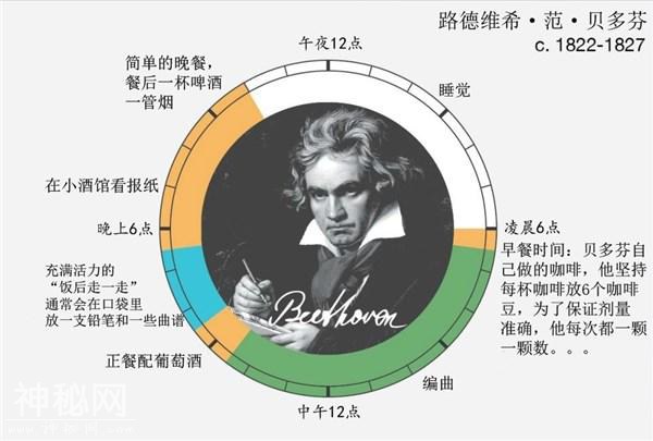 历史名人的作息时间表和生活习惯，原来他们的早上都起这么早-2.jpg