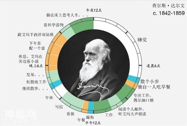 历史名人的作息时间表和生活习惯，原来他们的早上都起这么早-9.jpg