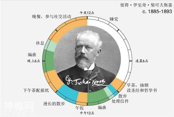 历史名人的作息时间表和生活习惯，原来他们的早上都起这么早-8.jpg