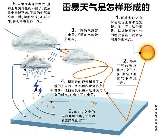 每天了解一种自然现象-“空中暴君”雷暴-6.jpg