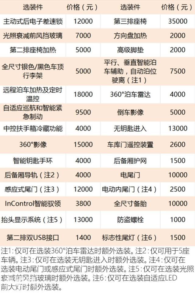 何必等星脉 路虎发现5已经降价到这种程度了 与发现神行同价格-17.jpg