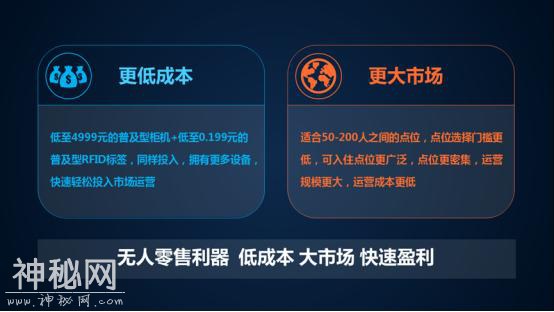 5000元以下无人零售神器首发，到传统贩卖机去不了的地方去！-3.jpg