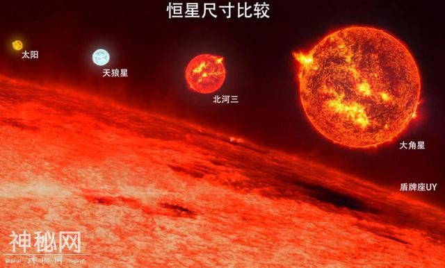 盾牌座UY是人类发现的最大恒星，那么它到底有多大？-2.jpg