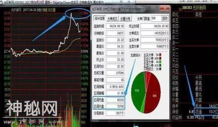 一文独家揭秘捕捉强庄股技巧，极少人懂的获利绝技，学会了轻松捕捉短线强势股！-3.jpg